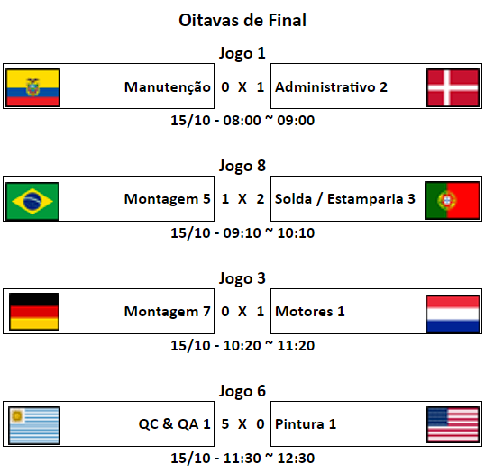 Chaveamento Completo Quartas De Final -2022 - Hyundai